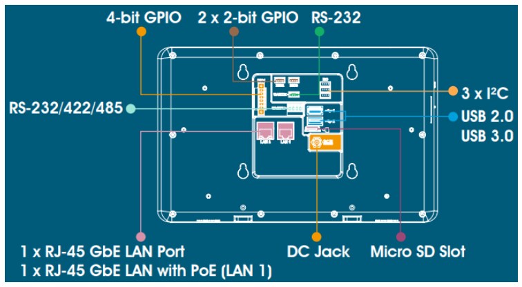 IEI Technology IOVU-210AR-RK39 Panel PC
